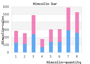 generic himcolin 30 gm without prescription