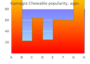 kamagra chewable 100mg otc