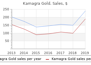 cheap 100mg kamagra gold overnight delivery
