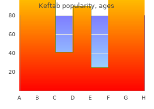 order keftab 500 mg mastercard