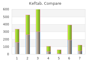 purchase generic keftab online