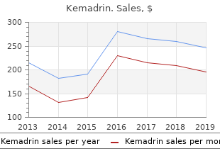 generic 5 mg kemadrin with mastercard