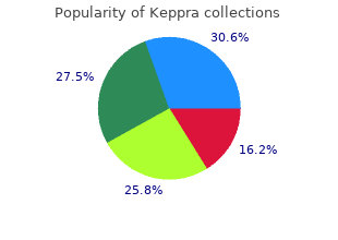 proven 500mg keppra