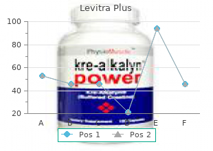 purchase cheapest levitra plus and levitra plus