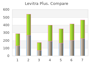 buy levitra plus 400 mg low price