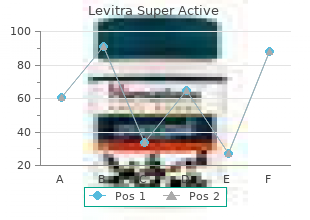 order generic levitra super active from india