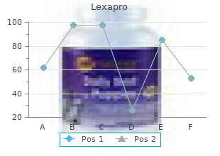 cheap lexapro 5 mg