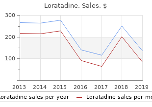 buy loratadine discount