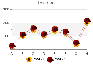 order genuine losartan