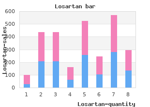 purchase losartan online