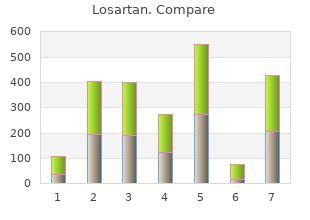 purchase losartan 25 mg without a prescription