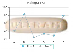 order 140mg malegra fxt overnight delivery