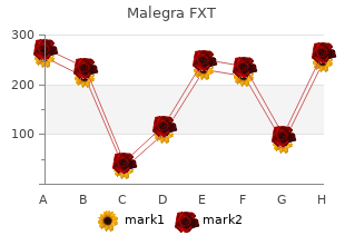 buy 140 mg malegra fxt overnight delivery