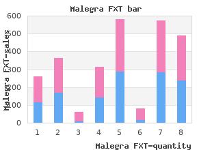 order discount malegra fxt line