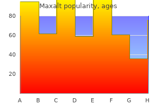 order maxalt 10 mg overnight delivery