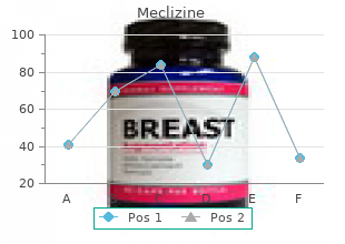 order 25mg meclizine with amex