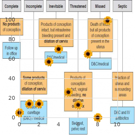 Aplasia