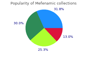 buy discount mefenamic 250 mg line