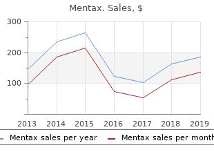 order mentax toronto