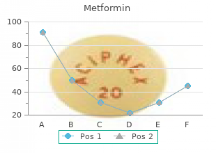 discount metformin 500 mg without prescription