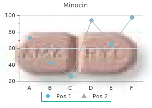 generic minocin 50 mg with visa