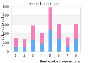 safe 4mg montelukast