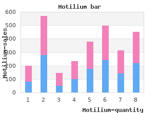 purchase 10 mg motilium with visa