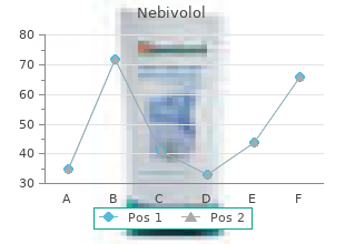 purchase cheap nebivolol online