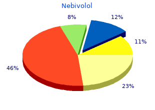 2.5mg nebivolol overnight delivery