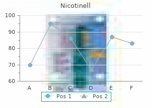 generic nicotinell 52.5 mg line