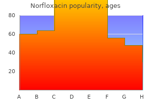 norfloxacin 400 mg otc