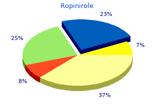 cheap 1 mg ropinirole free shipping
