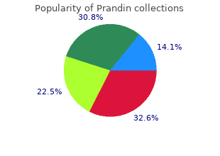 purchase prandin american express