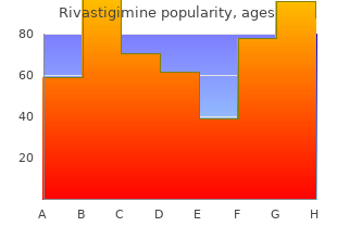 rivastigimine 6mg lowest price