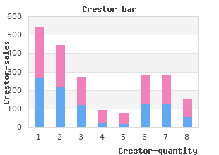 buy crestor visa