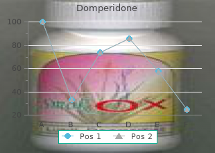 cheap domperidone 10 mg with visa