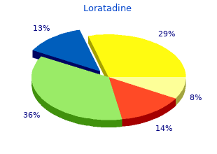 order loratadine toronto