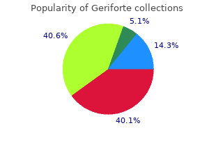 cost of geriforte