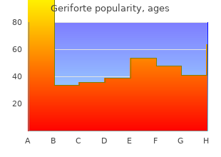 order geriforte visa