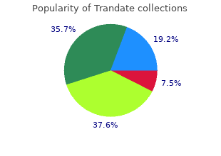 order trandate 100mg otc