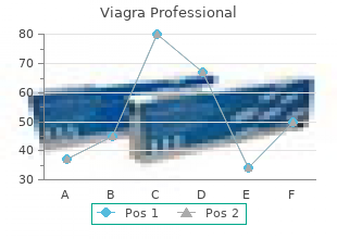 buy 50 mg viagra professional overnight delivery