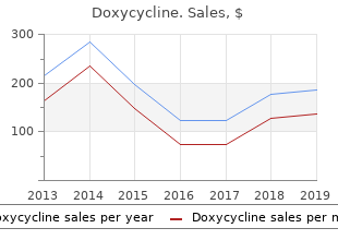 doxycycline 100mg lowest price