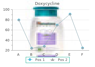 order cheapest doxycycline