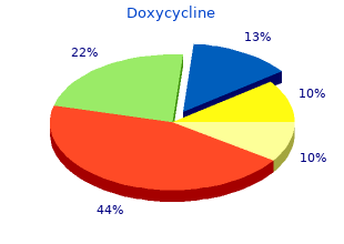 order doxycycline online from canada