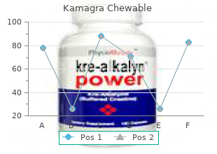 buy genuine kamagra chewable line