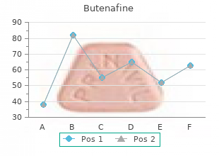 buy butenafine 15mg visa