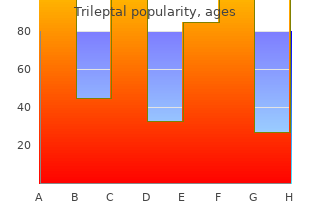 order trileptal no prescription