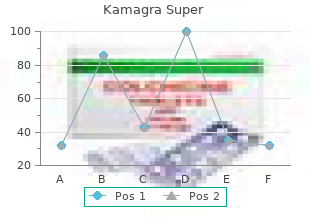 discount kamagra super online mastercard