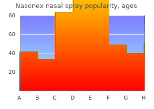 effective nasonex nasal spray 18gm