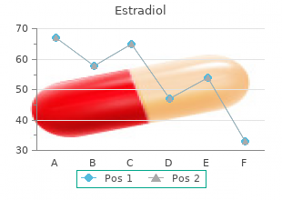 buy generic estradiol line